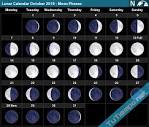 Lunar Calendar October 2019 - Moon Phases