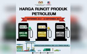 Harga tiketnya sama cuma kena biaya administrasi saja. Harga Petrol Diesel Naik