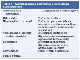 El tratamiento dependerá de si el aneurisma está intacto o si se. Tratamiento De Aneurismas Cerebrales Rotos