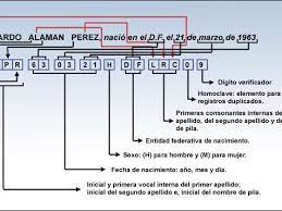 Aprende en este articulo como tramitar y consultar tu curp, ya sea por internet o de forma presencial. Sacar La Curp Manualmente