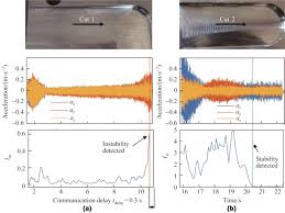 Without the stability lobe diagram, machine tool users are guessing, and guessing represents a huge productivity loss. Efficient Determination Of Stability Lobe Diagrams By In Process Varying Of Spindle Speed And Cutting Depth Springerlink