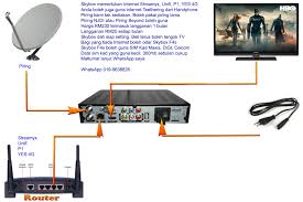 Contohnya 7,5 feet merk parasat/soccer/astro jarak lnbnya lebih renggang daripada 8,5 feet paragon. Cara Dapatkan Siaran Tv Guna Piring Astro