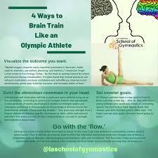 Train Like An Olympian Psychology Today Brain Training Visualisation