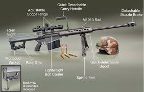 With an impressive maximum effective range and superior precision, shooters can enjoy the accuracy, acceleration. Shooters How Video Games Fund Arms Manufacturers Eurogamer Net