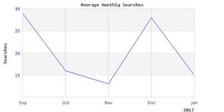 Nc State Football Tickets On Craigslist Raleigh Durham New 2017 Info Football Ticket Nc State Football Football Code