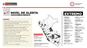 Las nuevas medidas rigen recién el lunes 19 de. Riesgo Extremo En Lima Y Callao Que Significa Nuevas Restricciones Y Cuando Empiezan As Peru