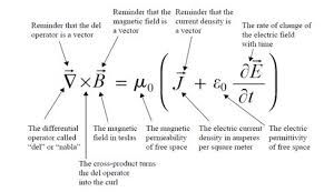 Ampere Maxwell Law Differential Form Physics Mechanics Engineering Science Physical Science