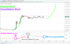 Not only do ripple's fundamentals indicate that it is a good investment but xrp suggests that ripple is the number one blockchain investment for the standard traders in 2019 and 2020. Is Ripple Worth Considering As A Good Long Term Investment