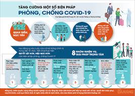 Như vậy hôm nay bộ y tế công bố tổng cộng 152 ca nhiễm trong nước, 19 người khỏi. E4xorhdivqr1im