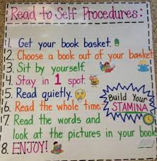 ela anchor charts read to self procedures