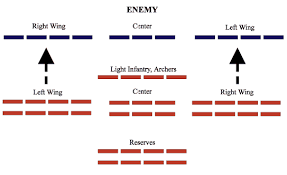 Formations Of The Legion Strategy Tactics Ancient Warfare Strategies Roman Legion