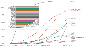 Vaccine hesitancy rates by population subgroups. Coronavirus Vaccine World Rollout Not A Race Australia Coming Last