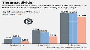 Behind Vodafone Idea Rights Issue Deep Discount Is A Tested