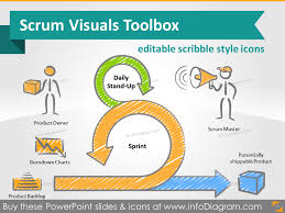 Video productions on vimeo, the home for high quality videos and the people who love them. Professional Scrum Icon Toolbox Including 62 Slides Scrum Scrum Master Change Management