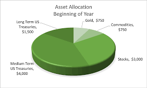 Maybe you would like to learn more about one of these? Why I Don T Hold The All Seasons Portfolio Financial Iq By Susie Q