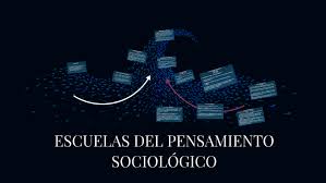ESCUELAS DEL PENSAMIENTO SOCIOLÓGICO by Danny Gasca De Helem