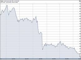 Emc Stock Prices Facebook Platform Status