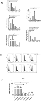 The following sentences are expression of congratulation expect. Association Of Toll Like Receptor 7 Variants With Life Threatening Covid 19 Disease In Males Findings From A Nested Case Control Study Elife