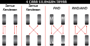 Check spelling or type a new query. Tahukahanda Kenapa Perlu Silang Tayar Kereta