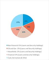 Bank lending — uk us noun u banking, finance ► the fact of banks lending money to customers, especially when considered within a whole country or system of banks: Bank Lending To The Real Economy Finance Watch