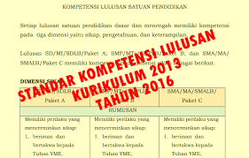Check spelling or type a new query. Download Standar Kompetensi Lulusan Skl Sd Mi Smp Mts Sma Ma Berdasar Permendikbud Nomor 20 Tahun 2016 7pelangi Com