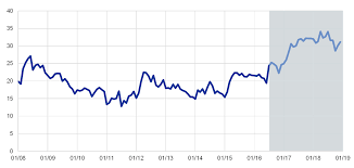 1 gbp = 5.6666 lei. Euro Money Market Study 2018