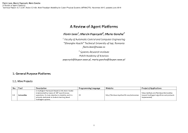 Pdf A Review Of Agent Platforms