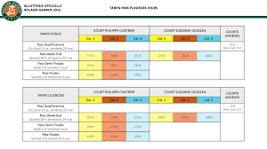 Best tickets, hotels, stade roland garros seating chart, map, schedule, insider tips. Roland Garros 2016 Le Prix Des Billets Et Les Dates De Vente Sportbuzzbusiness Fr