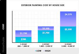 2021 Cost To Paint A House Exterior Painting Cost Homeguide