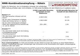 Mmr Kombinationsimpfung Im Kindesalter Roteln Harding Zentrum Fur Risikokompetenz