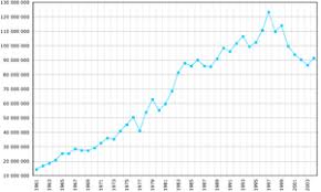 economy of china wikipedia