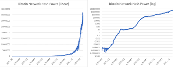 Generate the data file suitable for the ml. Bitcoin Mining Business For Sale Historical Bitcoin Data Csv