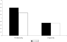 Colloquial and unofficial language language of advertising is very often colloquial and unofficial, it usually stems from the limited airtime (on television or on a)synonymy is normally used to redescribe an issue to make it more appealing to the emotions of the audience, the correct choice of vocabulary. Pdf Bilingualism And The Emotional Intensity Of Advertising Language Semantic Scholar