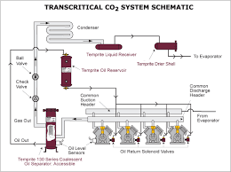 model 48 2 drier shell for co2