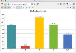 Frequency Tables Maxqda The Art Of Data Analysis