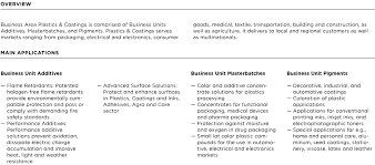 If your customers are happy with your existing products, that does not necessarily. Plastics Coatings Clariant Integrated Report 2018