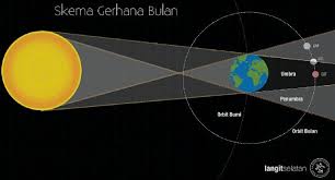 Gambar hitam dan putih suasana serigala bulan purnama via pxhere.com. Gerhana Bulan Samar Samar Akan Muncul 11 Januari Tekno Tempo Co