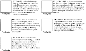 Imperialism is when a nation works to expand its power and influence, and this quiz/worksheet combo will examine the reasons and actions behind u.s. Https Mrskrnichnhs Weebly Com Uploads 6 0 2 2 60227009 Tci Analyzing Imperial Motives Pdf