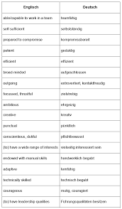 Searching for samples of job application letter? Bewerbung Auf Englisch Phrasen Und Formulierungen