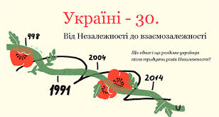 Кажуть, що велике бачиться на відстані. Vinahidlivi Ta Stijki