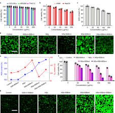 When drawing a lewis structure, the octet rule is. Capturing Functional Two Dimensional Nanosheets From Sandwich Structure Vermiculite For Cancer Theranostics Nature Communications
