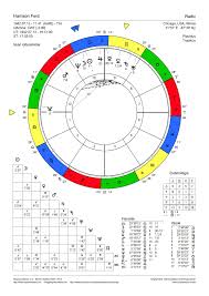Natalchart Harrison Ford Natal Charts Birth Chart Astrology Software