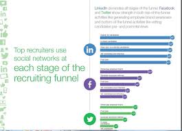 This includes contact information and that you. 5 Ways To Unlock The Secret To Campus Recruitment Success