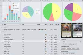 The card kingdom deck builder will allow you to shop for your deck using one simple form showing all of the cards you need and our prices for each edition/condition available. Deckstats Net Magic The Gathering Decks