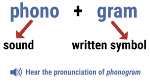 How To Teach Phonograms Free Phonogram Sounds App