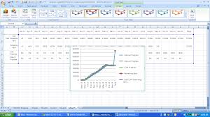 Graphing A P6 Resource S Curve In Excel