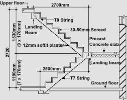 Dogleg Staircase Dimensions Inches Google Search Stair Dimensions Stair Plan Stairs Design