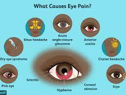 Eye Pain Causes Treatment And When To See A Healthcare Provider