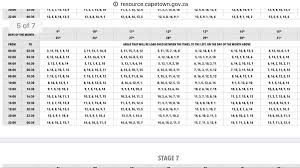 The two components of this process are: Cathryn Reece On Twitter Here Is The Stage 6 Load Shedding Schedule For City Of Cape Town Customers For The 9th 4 1 2 Hours Of Continuous Load Shedding For Some Https T Co 9xgtjlupnk