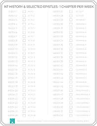 Bible Reading Plans Should You Read The Bible In One Year